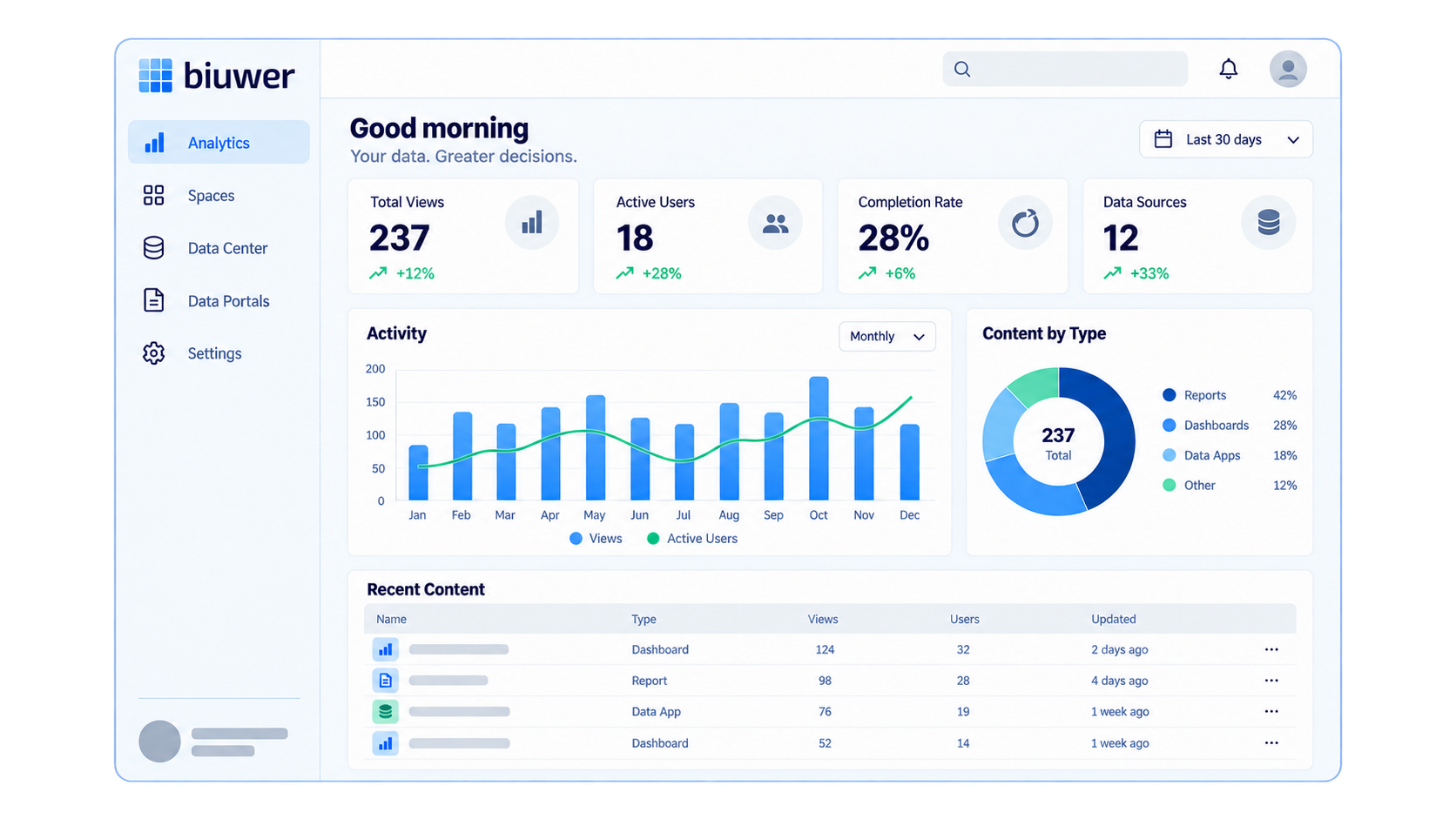 Biuwer Analytics dashboard and analytics interface