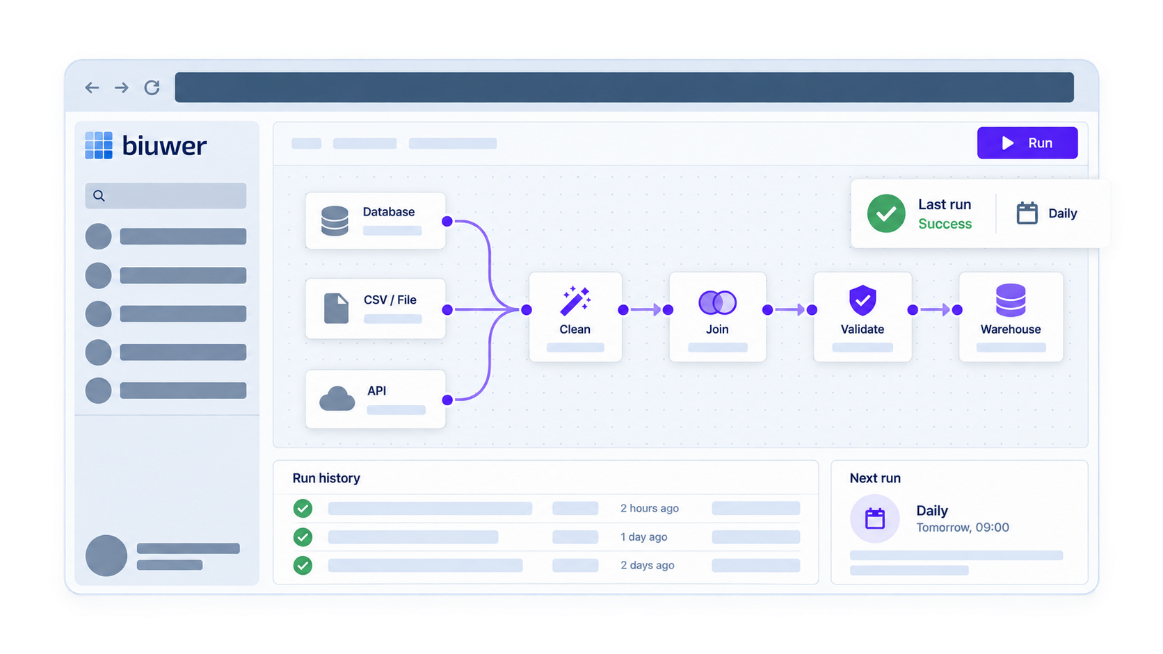 Biuwer Dataprep visual data workflow interface