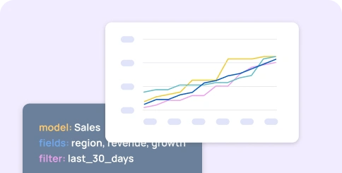 Opciones de integración flexibles