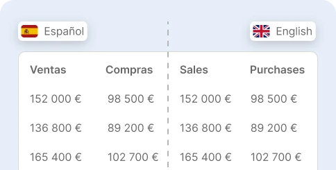 Localización e i18n